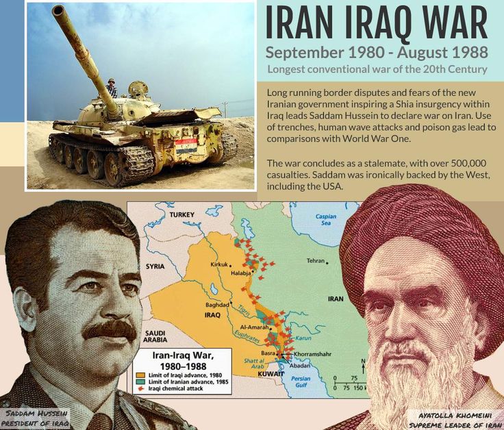 Saddam hussein iran iraq war